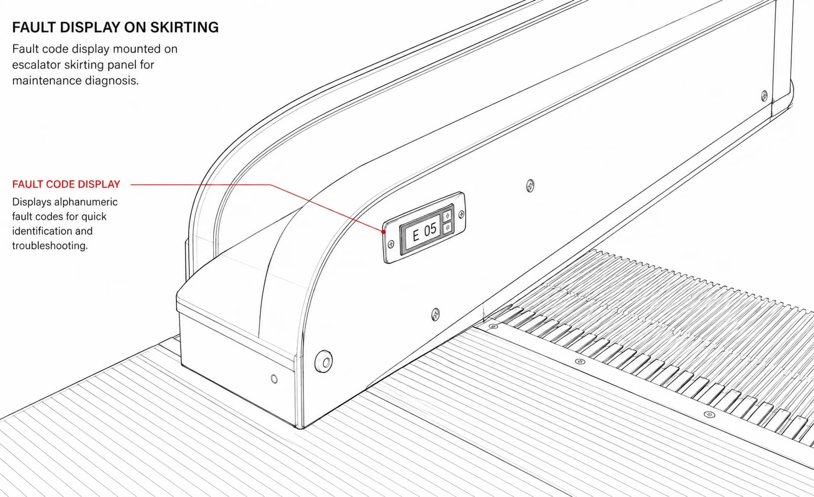 Fault display on skirting