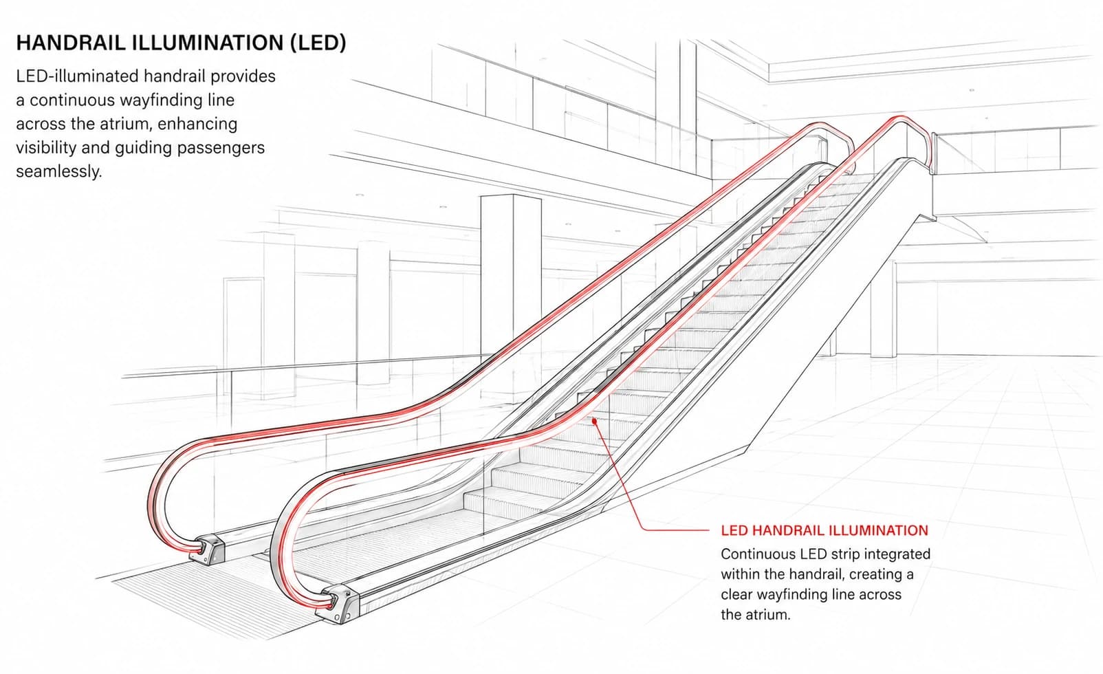 Handrail illumination (LED)