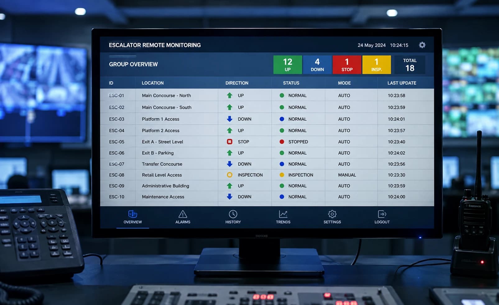 Remote monitor