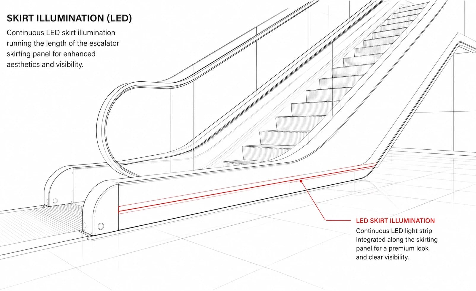 Skirt illumination (LED)