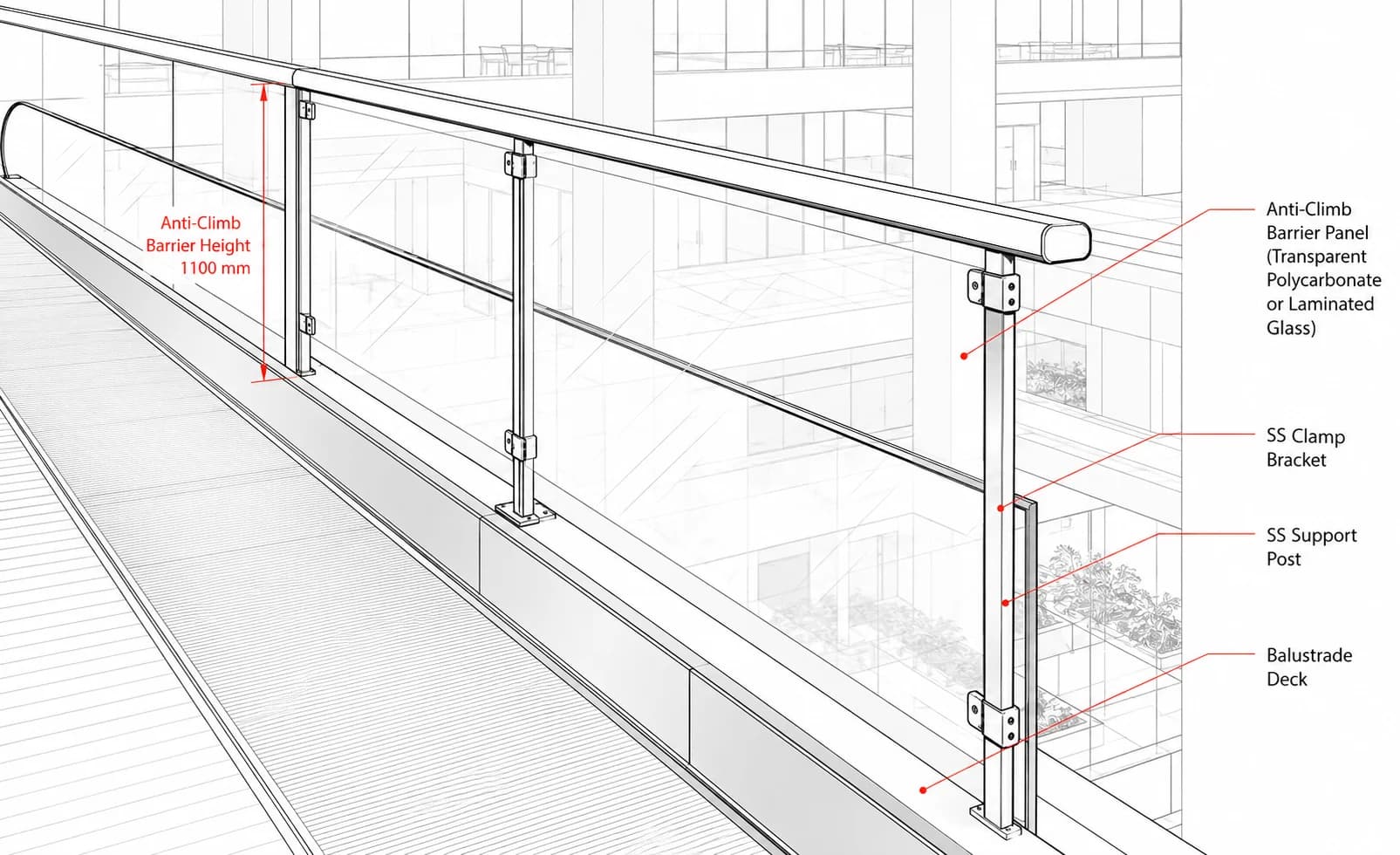 Anti-climb barrier panels