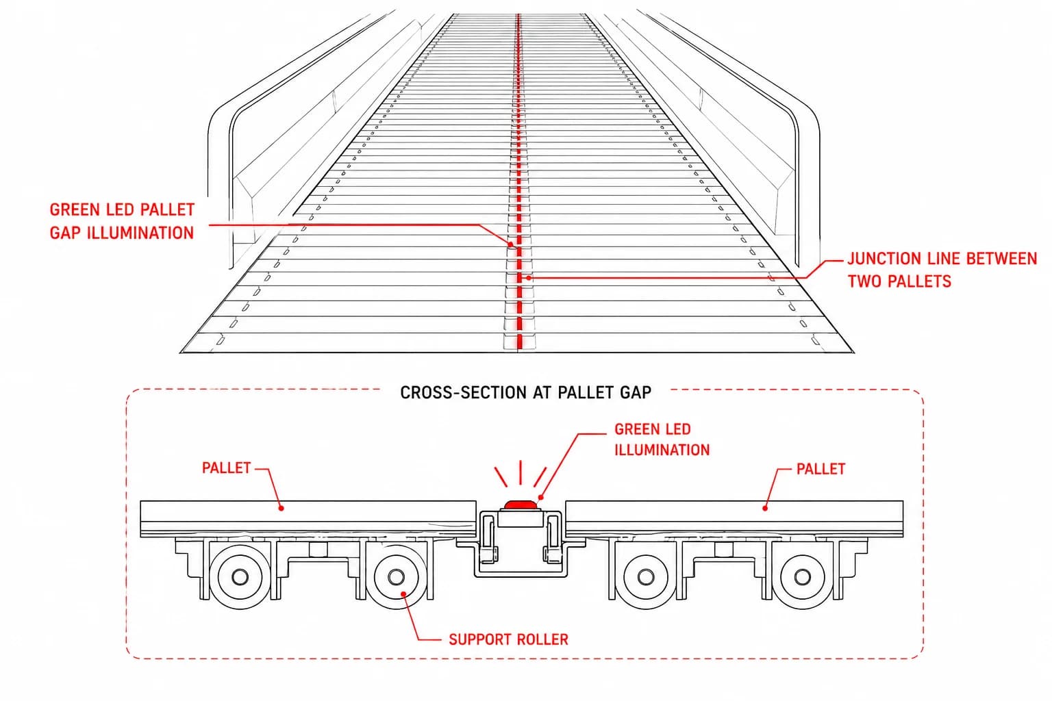 Pallet gap illumination (green LED)