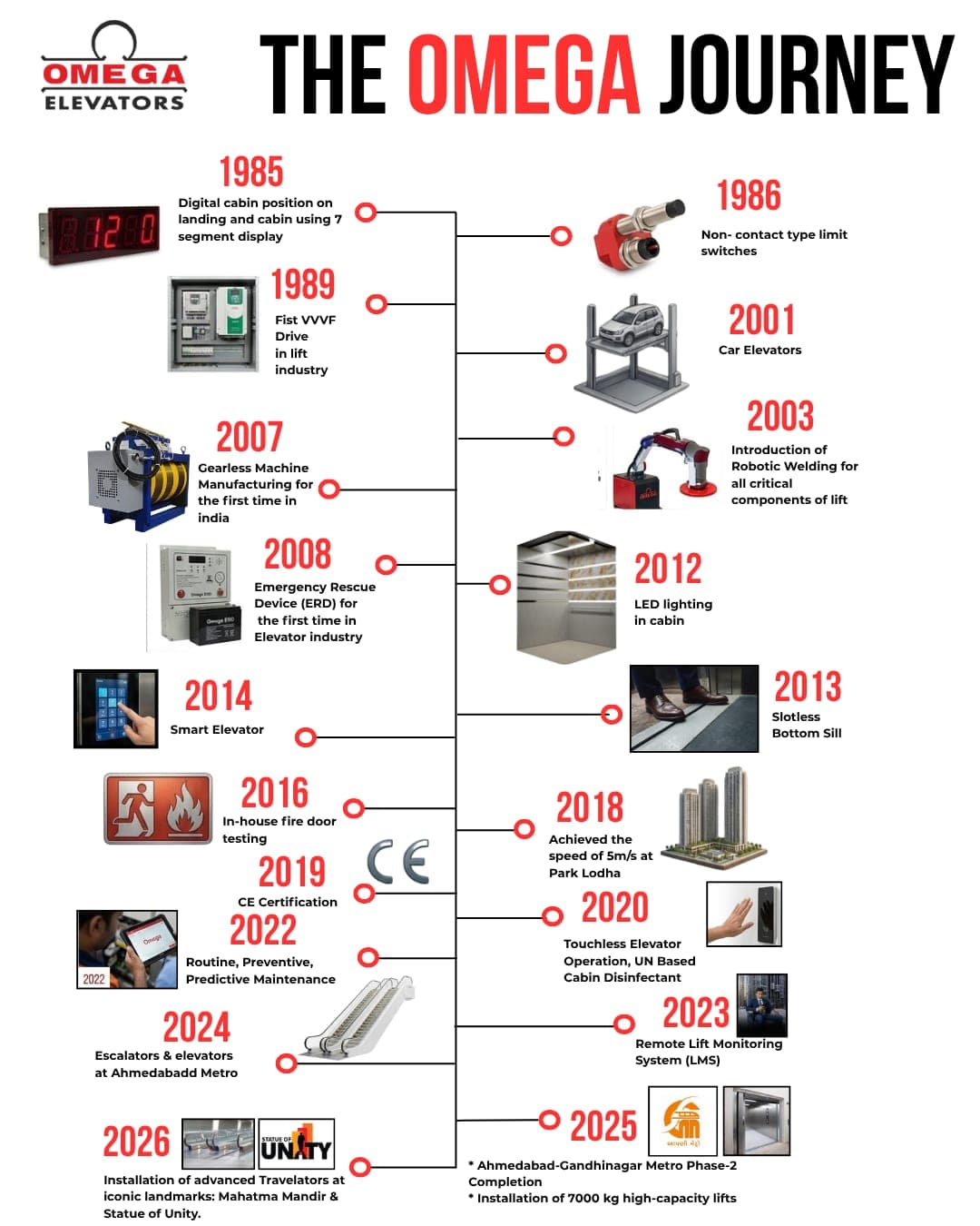Timeline Image