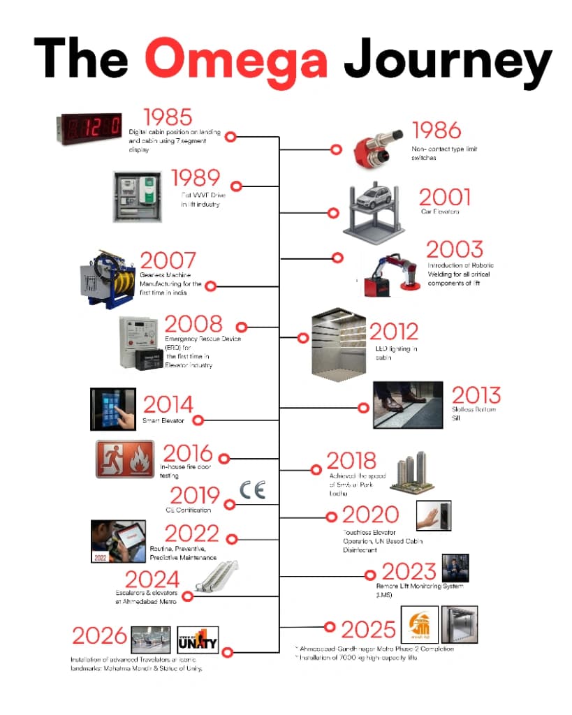 Timeline Image
