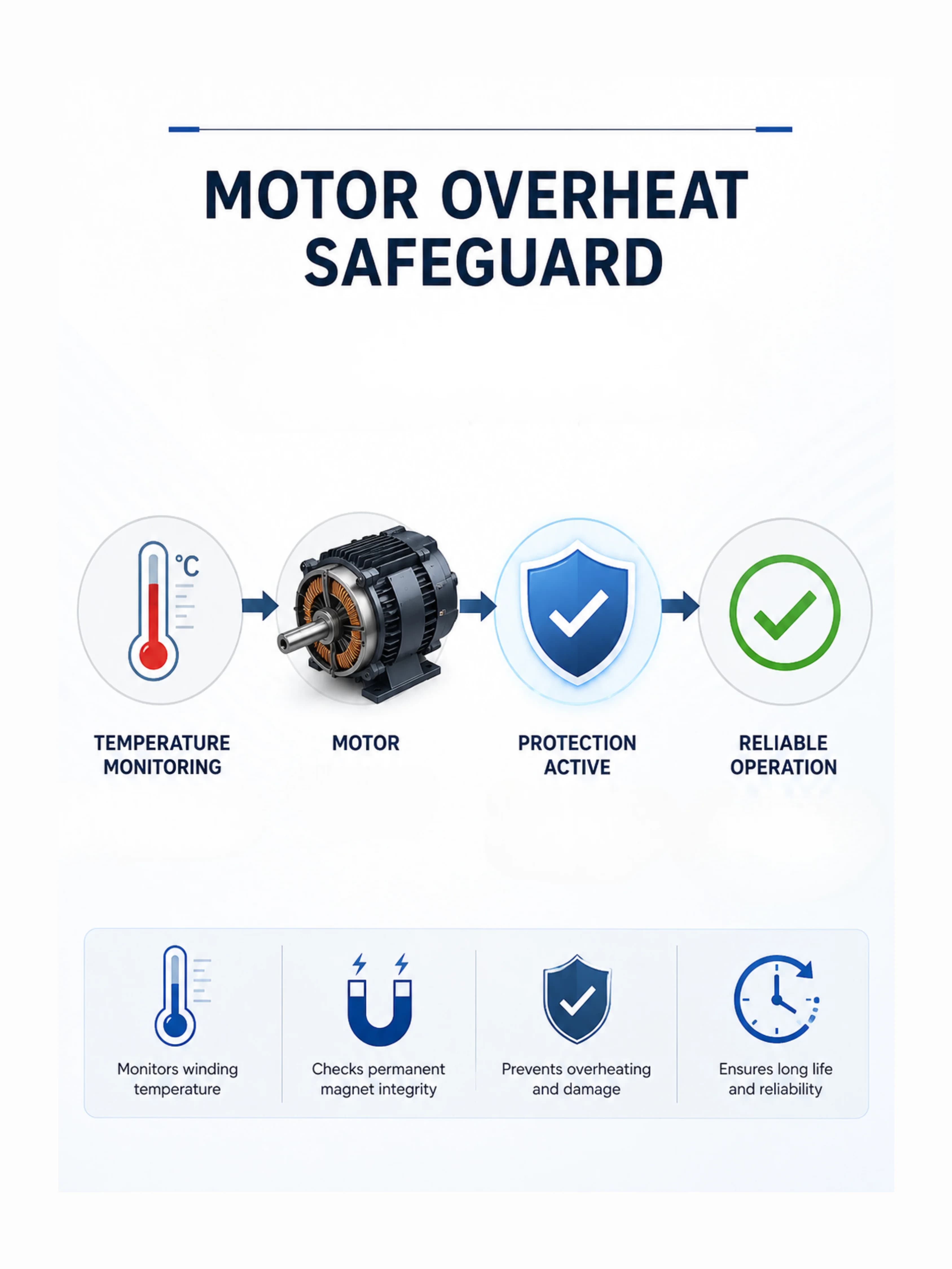 Drive Control